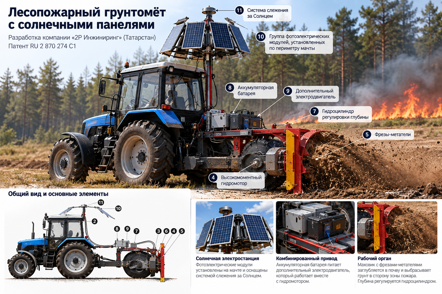 Tatarstan patented a forest fire ground thrower with a hydraulic motor ...