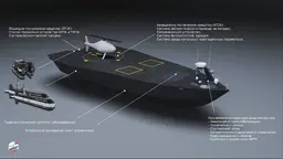 Подводные дроны, беспилотные катера и подводные аппараты – что входит в новые российские морские робототехнические системы
