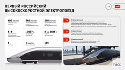 Russian Railways Showed the Interior of the High-Speed Train