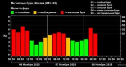 Магнитная буря в ночь на субботу превысила уровень G2