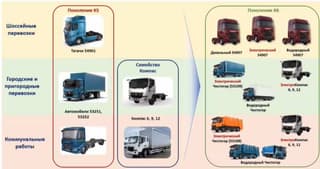 Para 2025, Kamaz planea lanzar los primeros camiones de hidrógeno