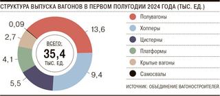 Produced 24% More: Russia Sees Growth in Freight Car Production