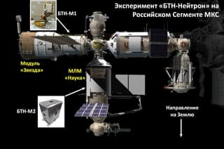 The second stage of the "BTN-Neutron" experiment has begun on the ISS