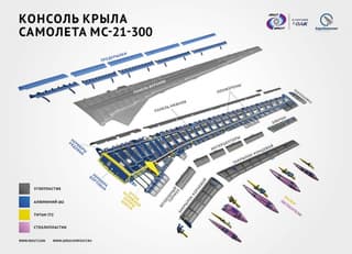 The Future of MC-21 is Forged in Ulyanovsk: Production of the Cabin, "Black" Wing, and Liner "Brains" Launched