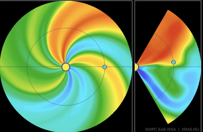 Лаборатория солнечной астрономии ИКИ и ИСЗФ СО РАН