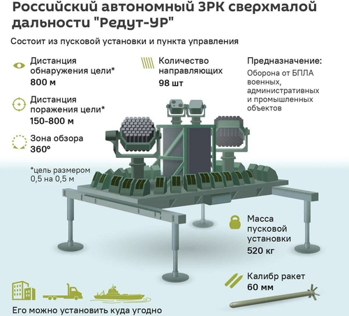 «Редут-УР»