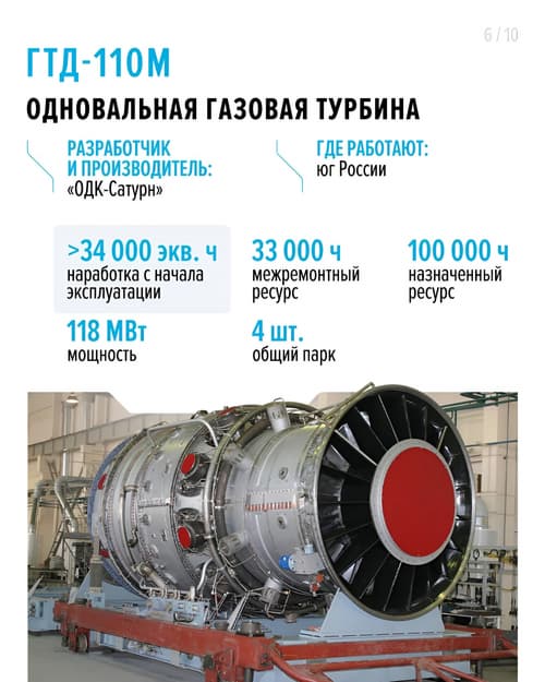 GTD-110M