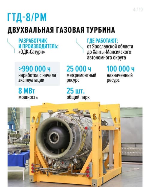 Инфографика ГТД-8/РМ
