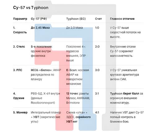 Фото 1