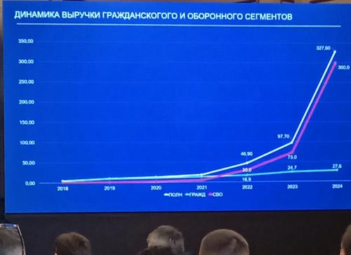 Кадр из презентации Глеба Бабинцева,&nbsp;генерального директора Ассоциации&nbsp;«Аэронекст» на&nbsp;Форуме по развитию беспилотной авиации «АЭРОНЕКСТ 2024»