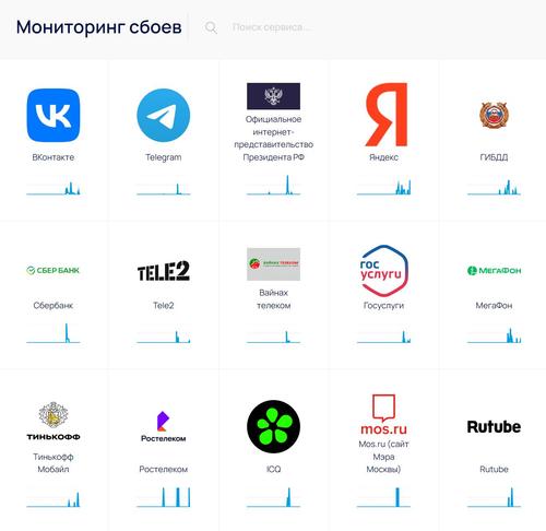 Сервис «Мониторинг сбоев». Скриншот с сайта