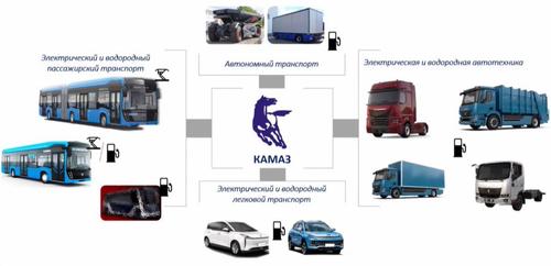 Слайд КамАЗ