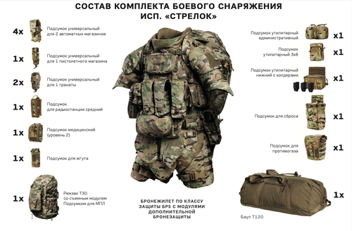 Что входит в комплект