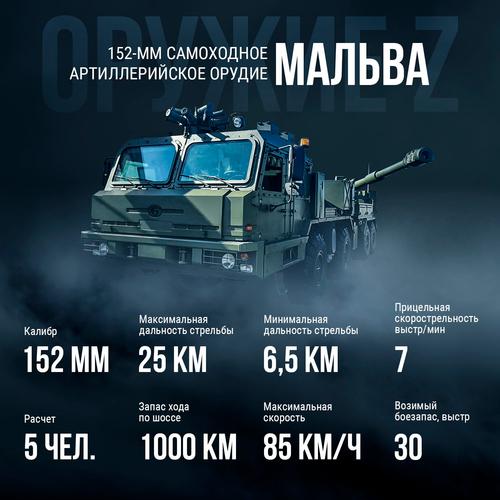 2С43 «Мальва»