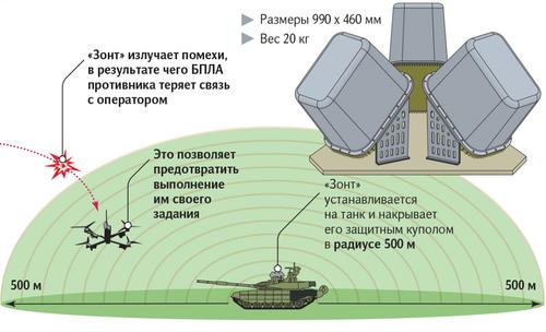 РЭБ «Зонт»