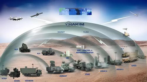 Sistema de defensa aérea "Cúpula de Hierro"