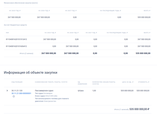 Information from the website of the Unified Information System in the field of procurement
