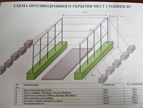 Точная схема новых противодронных укрытий для стратегической авиации в России
