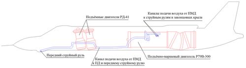 cиловая установка Як-141
