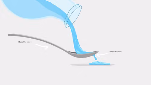 The Coandă effect using a spoon with water as an example&nbsp;