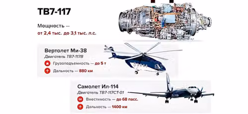 ТВ7-117