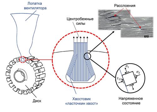 Демонстрация новой технологии&nbsp;