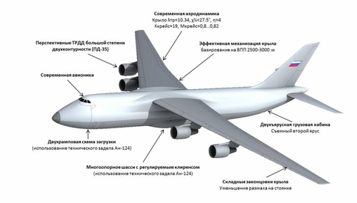 Aircraft Structure