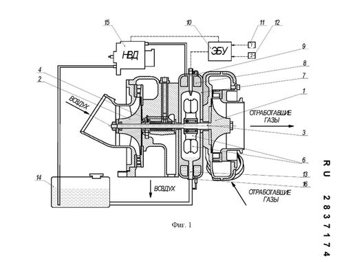 Model of accelerated boost in tank engines