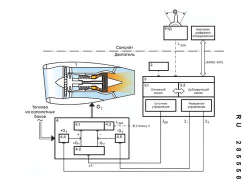 Esquema de protección del GTD