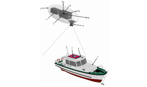 Method of landing a UAV on the deck of a ship, patented by employees of MSU named after Admiral G.I. Nevelskoy