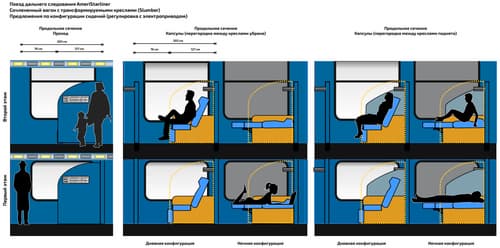 Diagram of double-decker cars from AmeriStarRail