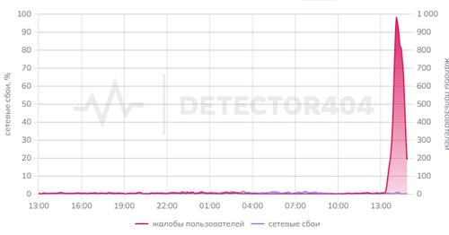скриншот сайта detector404