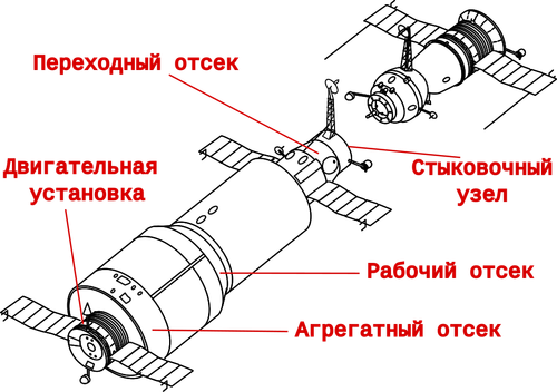 Schematic image of the "Salyut-1" station and the "Soyuz" spacecraft