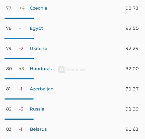 Internet speed ranking