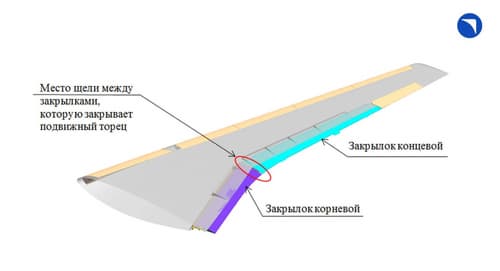 Diagram of the MC-21 wing flap