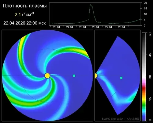 Densidad del plasma eyectado por el Sol