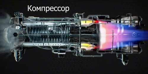 Visualización del funcionamiento del compresor de una turbina de gas