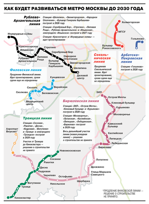 Схема развития московской подземки