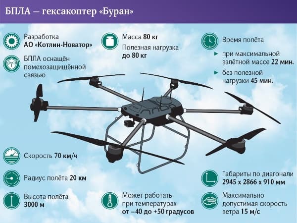 UAV «Buran»