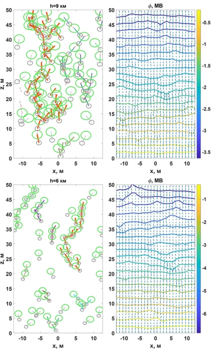 Примеры «зародышей» молний, образовавшихся на высотах 6 (нижняя панель) и 9 (верхняя панель) километров, а также распределения электрического потенциала (изолинии) и электрического поля (стрелки)
