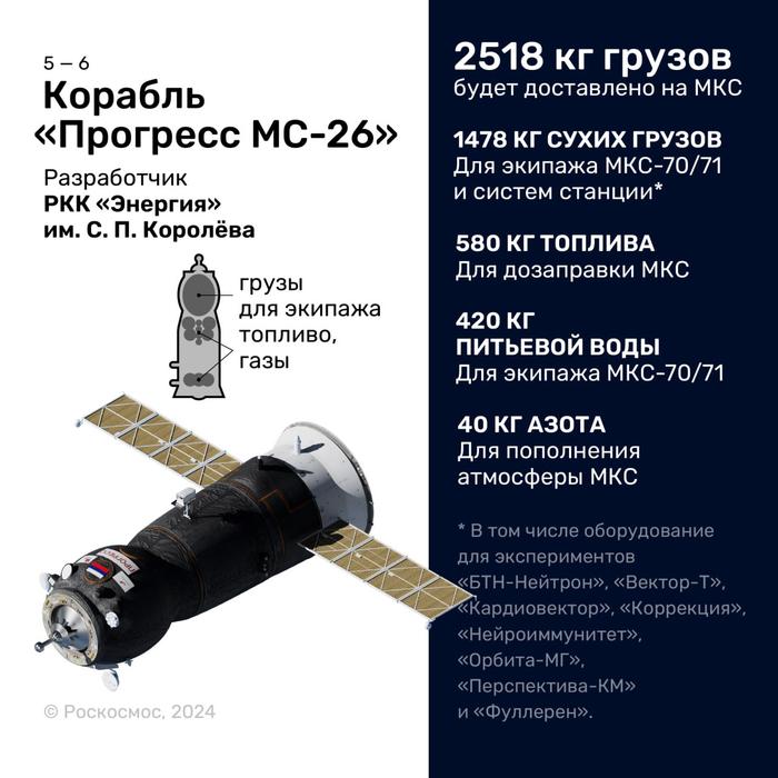 Вот что везет с собой «Прогресс МС-26» российским космонавтам<br>