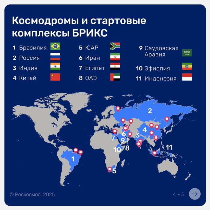 Cosmodromes and launch complexes of BRICS on the world map