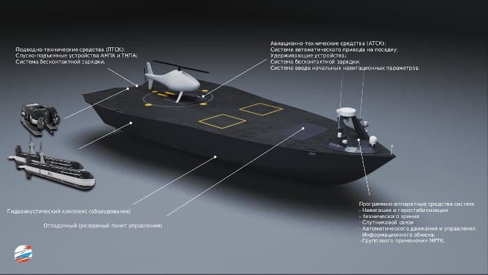 The platform will be able to perform various tasks due to a high modularity of target loads. <br>