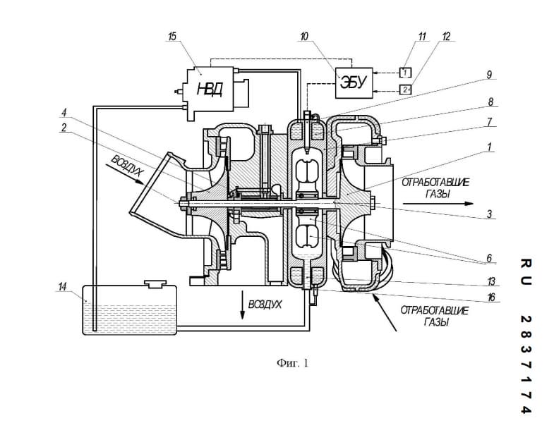 Модель ускоренного наддува в танковых двигателях