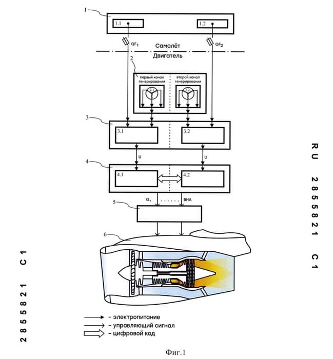 Устройство отказоустойчивой системы электропитания цифровой системы управления авиационного газотурбинного двигателя