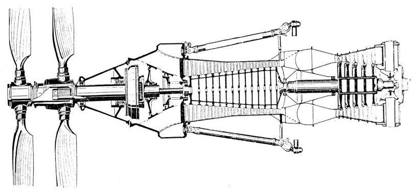 Coaxial propeller and engine scheme&nbsp;