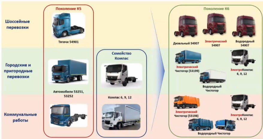 KAMAZ has huge plans. And that's not all.<br>