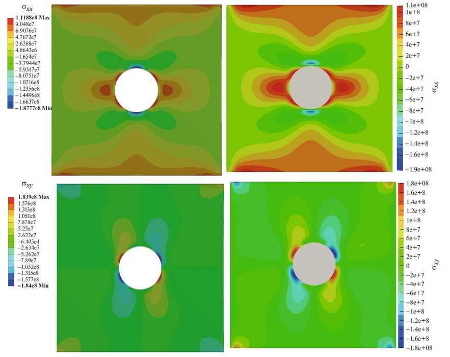 Comparación de los cálculos de la distribución de tensiones Ansys (izquierda) y el nuevo método (derecha)