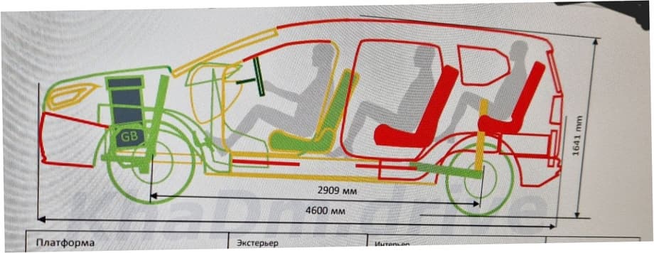 Schematic image of the new minivan from AvtoVAZ based on Lada Vesta