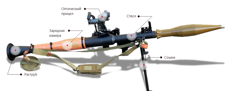 RPG-7
